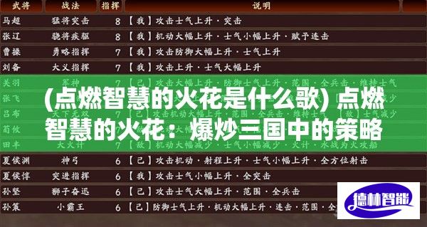 (点燃智慧的火花是什么歌) 点燃智慧的火花：爆炒三国中的策略与智慧的现代启示